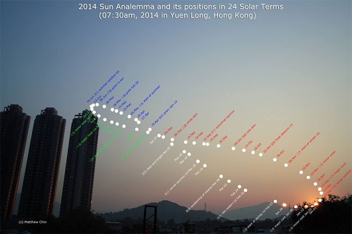 Analemma là tập hợp những điểm mô tả các chuyển động tương đối của Mặt trời đối với cùng một vị trí cố định trên Trái đất. (Ảnh: Matthew Chin).